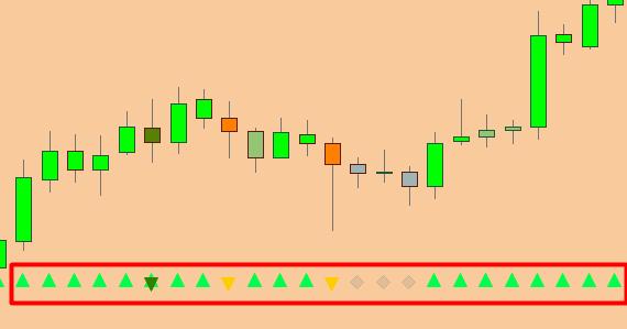 Indicators Lower Bar Hints Bar Color Hints A simple indicator that combines the majority of Gambit indicators and simplifies them into a little warning of whether or not the current candle is