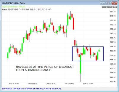 Trades (in Future Segment) [Close (Future Price): 137.65] BUY Intermediate and Short term trends are up in ASHOKLEY.