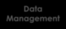 System impacts on Price Increase Decisions Data Management Modeling Accruals Brings together data from disparate systems onto the same page Limits individual workstream bottlenecks Data integrity