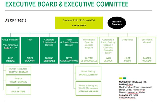 DESCRIPTION OF BNP PARIBAS FORTIS SA/NV Principal activities performed by members of the Board of Directors and the Executive Committee outside BNPPF which are significant with respect to BNPPF