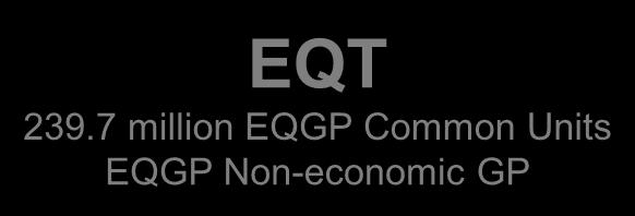EQM) Non-economic General Partner