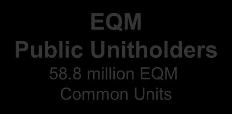 5 million EQGP Common Units 10%