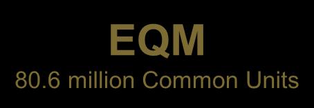 8 million EQM Common Units EQM GP