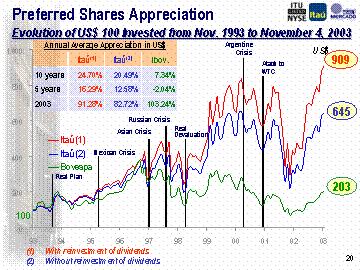 The next slide is the appreciation of our shares that we continue to have, due to this performance in the last years, a