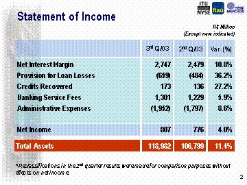 have ROE over 30%. So, that means that we continue to have a very good performance and returns for our shareholders. In the slide number 4 we can see a breakdown of our consolidated net income.