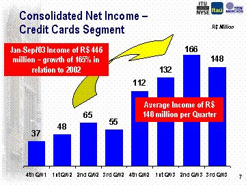If you analyze the MD&A, you ll se that for this quarter the number of cards was almost the same when we compare to second quarter and a small reduction in terms of revenues from that business.