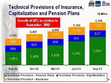 So we continue to pay attention, we want to increase our market share and our presence, especially in this Pension Plan business.