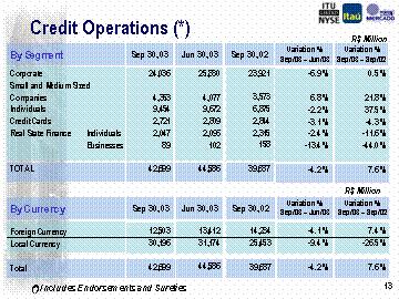 The next slide is about the credit operations. We can see that we had a reduction in the portfolio for this quarter again.
