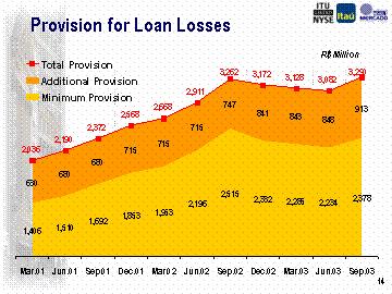 Going to the next slide, we see the provisions for loan and losses, the total provisions in the bank, in the consolidated is R$ 3.