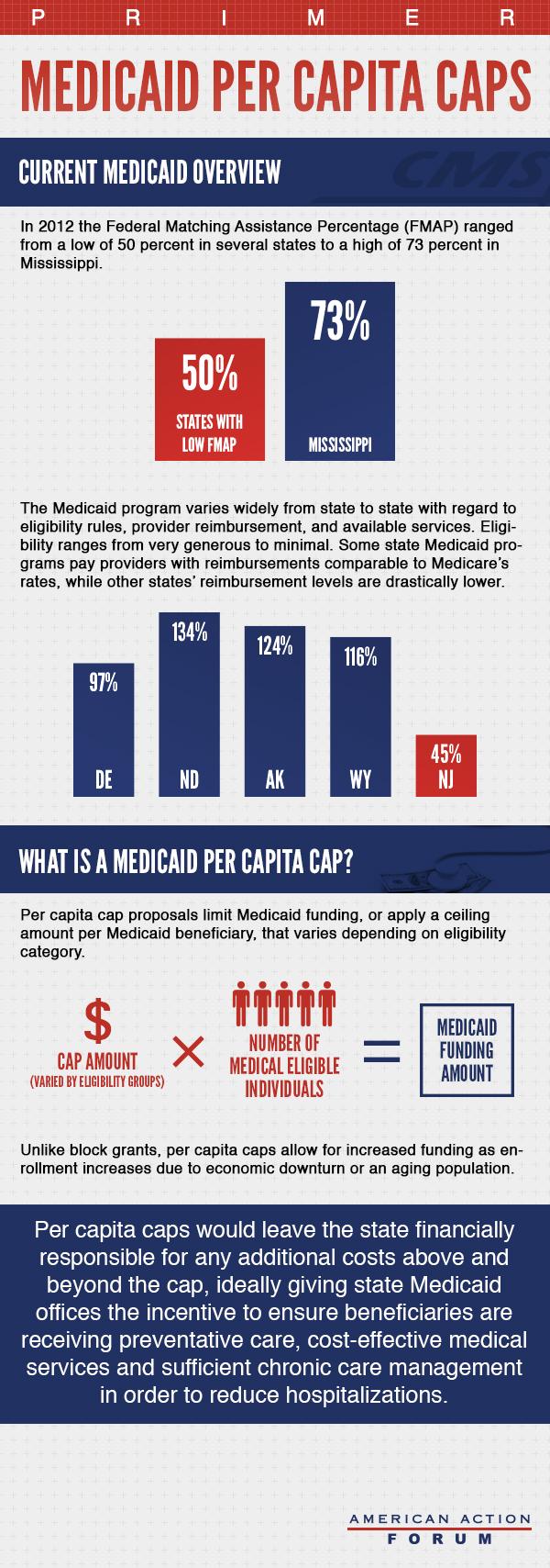 Primer: Medicaid Per Capita Caps Emily Egan August, 2013 Introduction Medicaid is a federal entitlement program, jointly managed by the Centers for Medicare and Medicaid Services (CMS) and the states