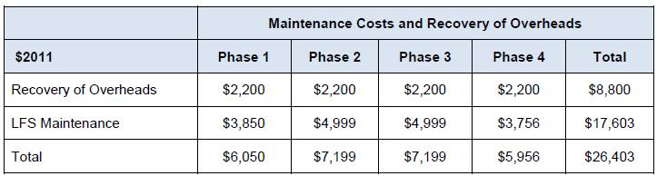 24 Table 3: Maintenance Costs and Recovery of Overheads The above table includes ongoing overhead costs of $2,200 per year for each phase of the project. FEI states in Exhibit B 8, BCUC 1.13.