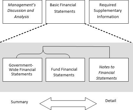 MANAGEMENT S DISCUSSION AND ANALYSIS This section of Fort Sam Houston Independent School District s (the District ) annual financial report presents management s discussion and analysis of the