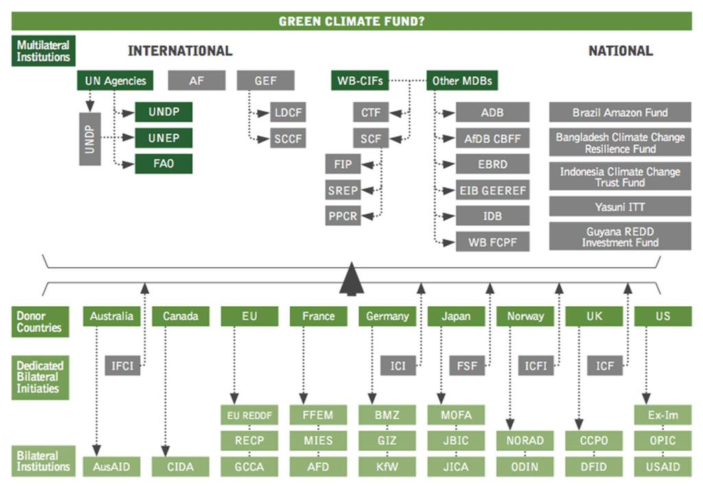 From www.climatefundsupdate.