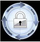 The Security Management Process Standard Use of this tool is not