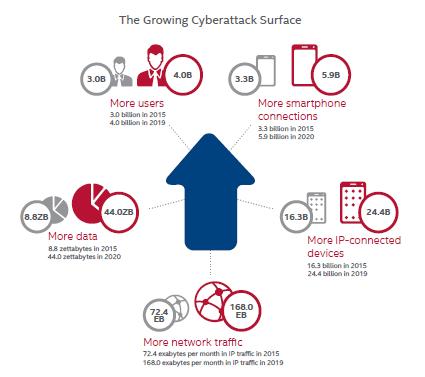 but it is expected to grow strongly Estimates of worldwide cyber insurance premiums (2015-2025), USD bn Source: Swiss Re Sigma No 1/2017, Cyber: getting to