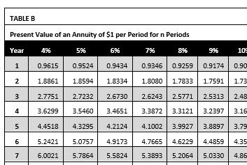 Time Value of Money Using Annuity Table