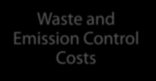 sometimes processing) costs of energy, water and other materials that become Non- Product Output (Waste