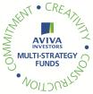 contributions to the Group Launched AI Multi Asset Strategy range Investing in digital wellness &
