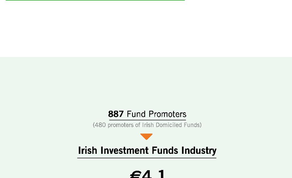 The categories of investment funds which may be established in Ireland comprise UCITS, which are funds established under the regulations implementing the European Union s ( EU )
