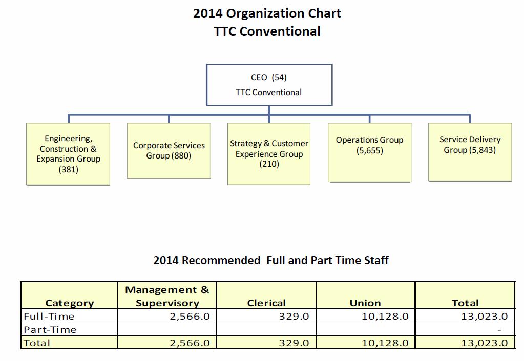 2014 Organization Chart