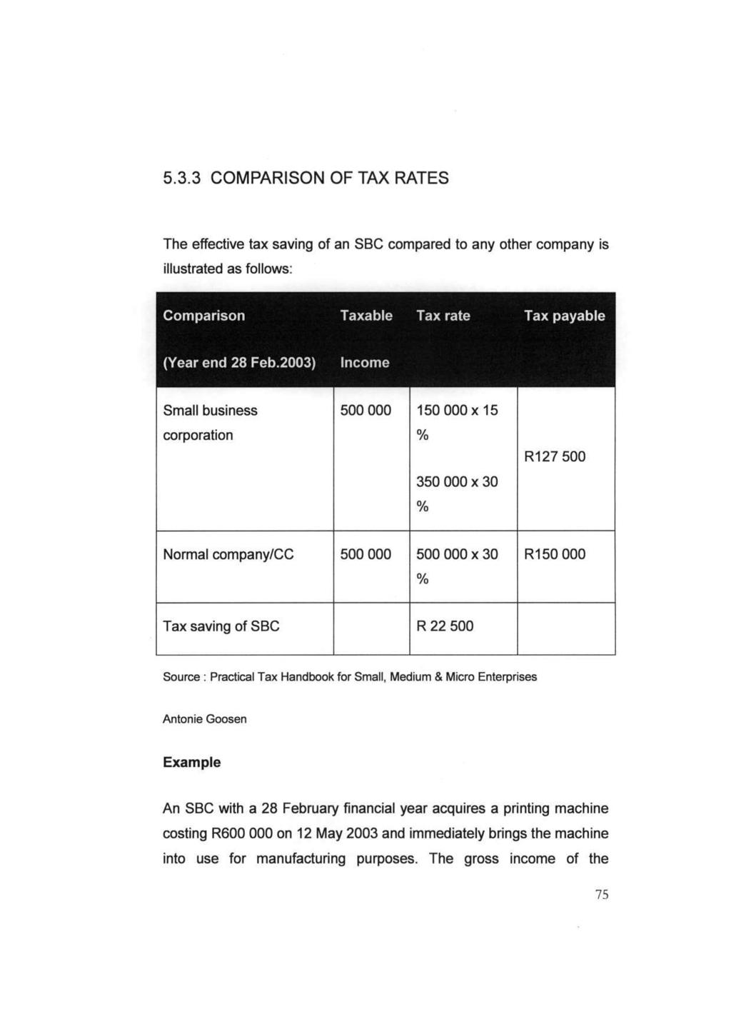 5.3.3 COMPARISON OF TAX RATES The effective tax saving of an SBC compared to any other company is illustrated as follows: Comparison Taxable Tax rate Tax payable (Year end 28 Feb.