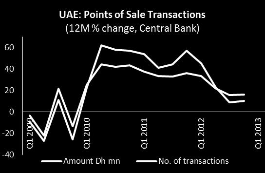 value of those transactions was over 21 percent higher than in 2011.