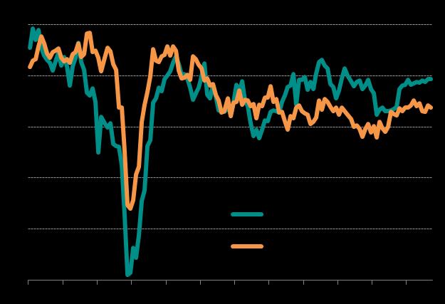 4 Developed world growth buoyed by decade-high job creation in Q3 The developed world composite PMI covering both manufacturing and services continued to run above that of the emerging markets,