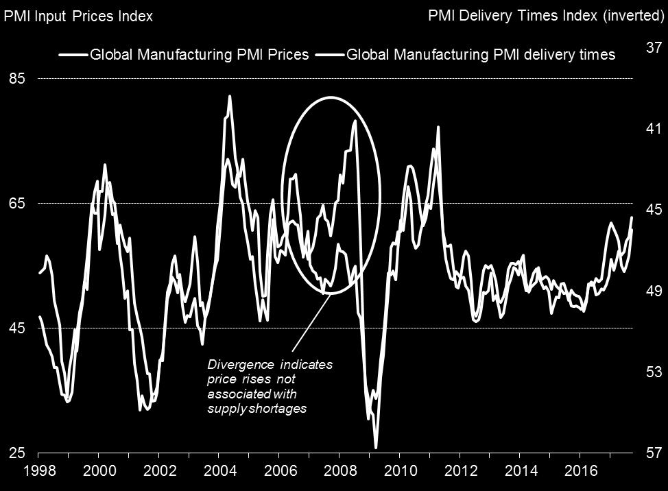 pressures are building, notably but by no means exclusively in Europe.
