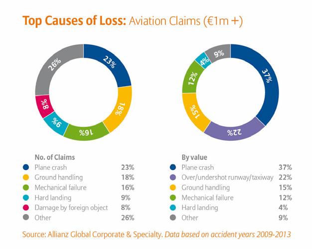 Global Aviation Safety Study In association with Allianz Global Corporate & Specialty Global Aviation Safety Study WHAT HAPPENS WHEN Limitations of actions Both international conventions stipulate