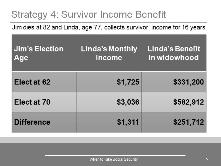 6 Workbook: When to Take Social Security STRATEGY #4: IF MARRIED, LEVERAGE THE SURVIVOR BENEFIT INCOME STREAM 4.