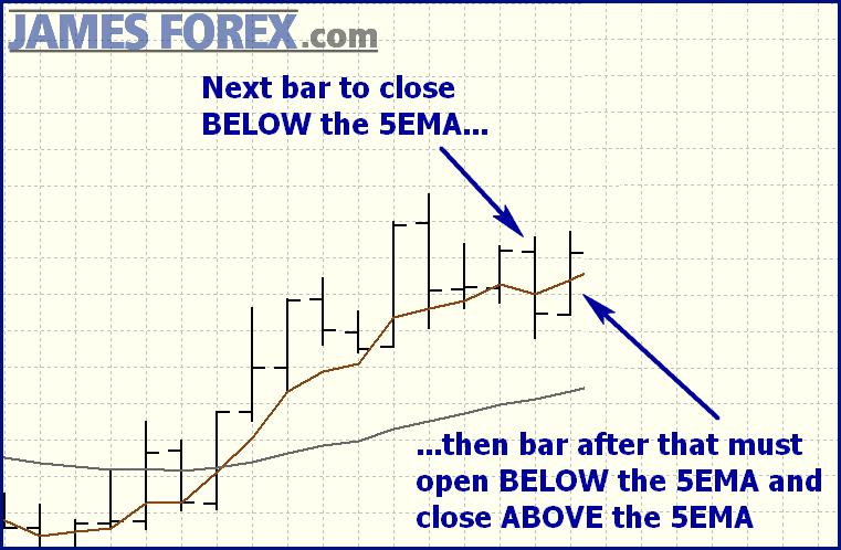 STEP #2 Wait for the next bar to close below the 5ema.