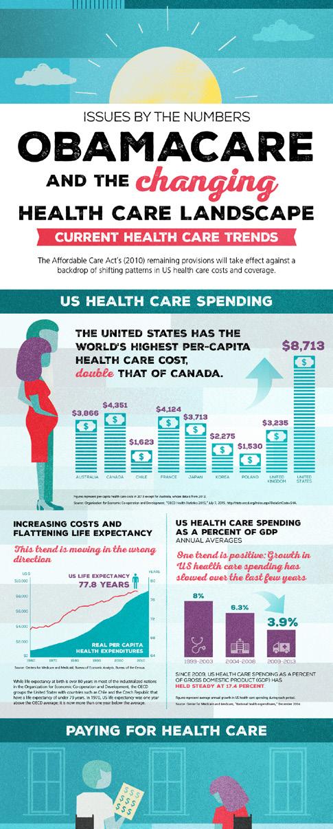 Issues by the Numbers Appendix Obamacare and the changing health care landscape (infographic) View the