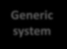 Generic system