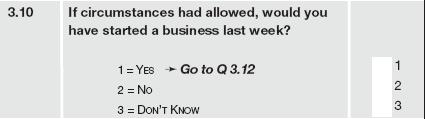 Statistics South Africa 26 02-11-02 Question 3.10 Started business (Q310STARTBUSNS) (@75 1.) This question is applicable to people not working.