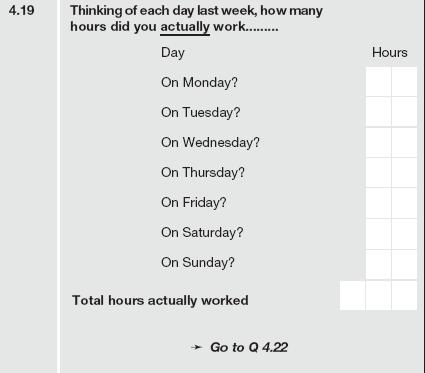 Statistics South Africa 48 02-11-02 This question was asked to find out from people who had one job only, how many hours they usually worked on each day of the week, as well as their total hours for