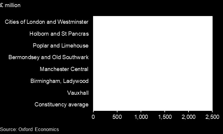10. PARLIAMENTARY CONSTITUENCIES The results can be further broken down by UK parliamentary constituency, again based on workplace location.
