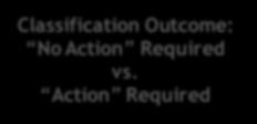 No Action Required vs.