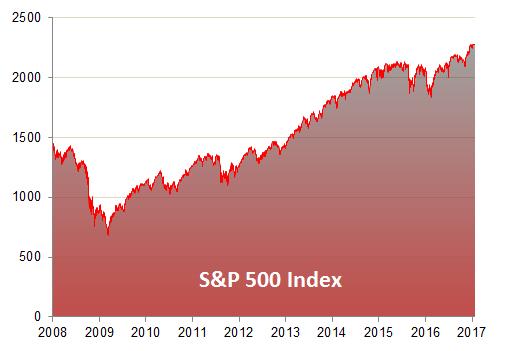 INFORMATION RELATING TO THE UNDERLYINGS Description of the SPX The SPX is a capitalization-weighted index of 500 U.S. stocks.