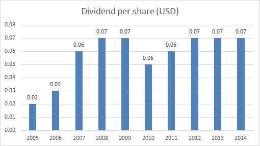 Potential dividend yield of 4.5% MO has paid dividends every year since 2005. Dividends paid were maintained at historical high in the last three years despite the global economic slowdown.