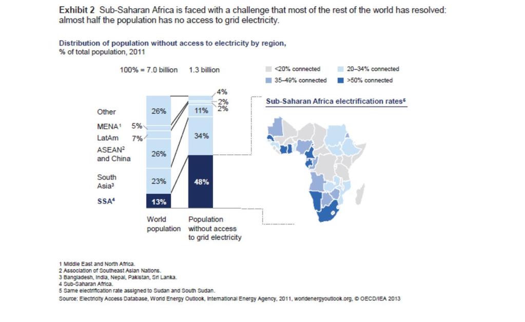 Sub-Saharan Africa Challenge Almost half of