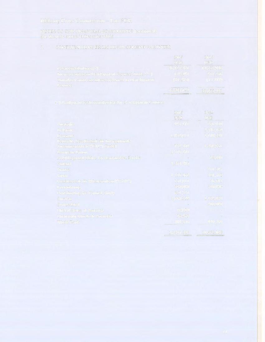 NOTES TO THE FINANCIAL STATEMENTS (continued) For the year ended 31 December 2015 3.