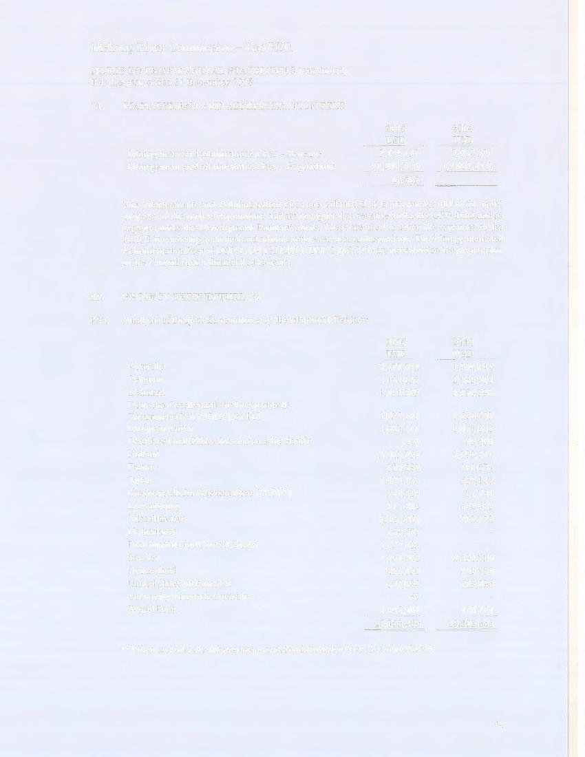 NOTES TO THE FINANCIAL STATEMENTS (continued) For the year ended 31 December 2015 11.