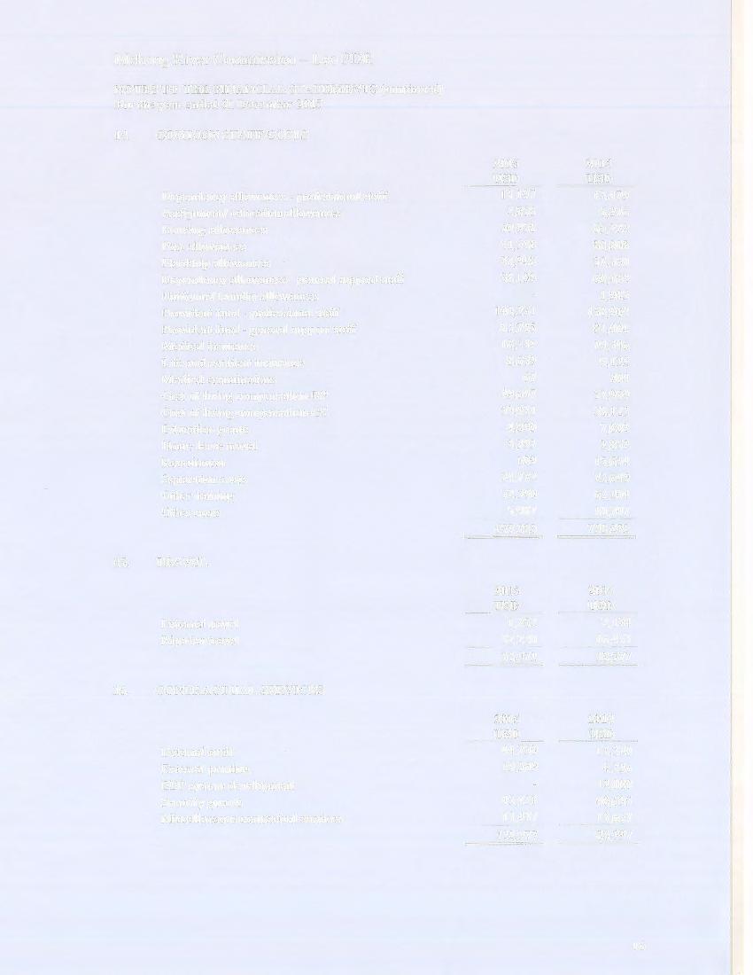 NOTES TO THE FINANCIAL STATEMENTS (continued) For the year ended 31 December 2015 14.