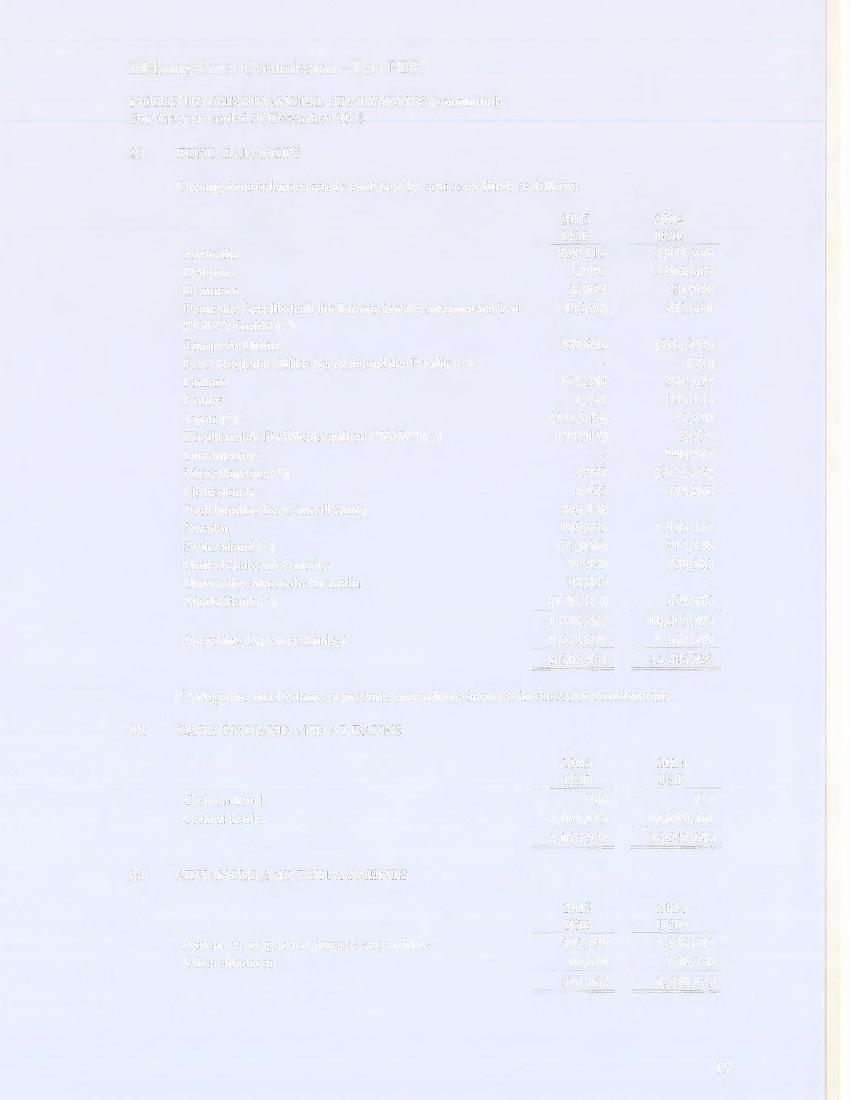 NOTES TO THE FINANCIAL STATEMENTS (continued) For the year ended 31 December 2015 23.