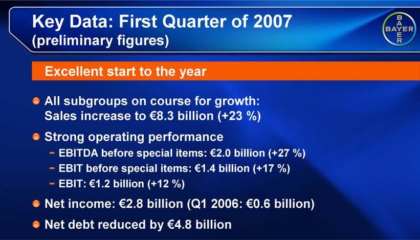 - 20 - (2007-1512e-13) After net special charges of EUR 200 million, EBIT came in at about EUR 1.2 billion, a clear 12 percent above the first quarter of 2006. Including the gain of just under EUR 2.