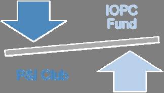 P&I Club & IOPC Fund Co-operation Memorandum of