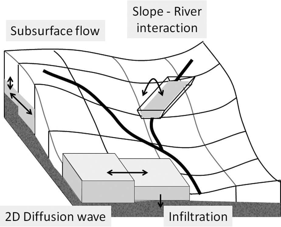 Simulation model and the results The model, used for flood projection in this study, is a two dimension rainfall-runoff-inundation (RRI) model The