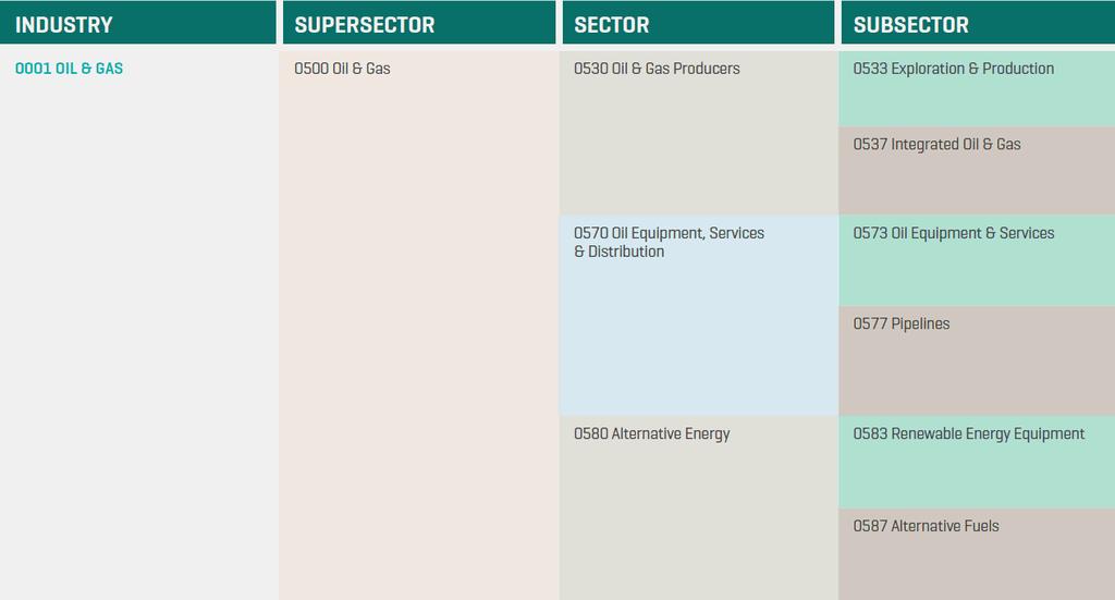 Sector Classification Sub Sectors