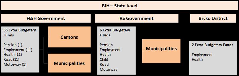 Level Framework State level FBiH RS in 2016r 2. FMC Manual Adopted, Official Draft prepared Gazette BiH, number 98/14, www.mft.gov.ba 3.