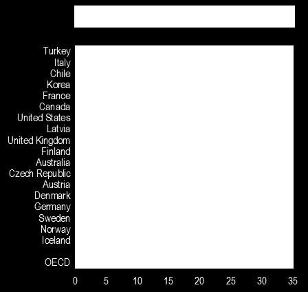 Unemployed and inactive NEETs, as a percentage of all 15-29 year-olds Selected OECD